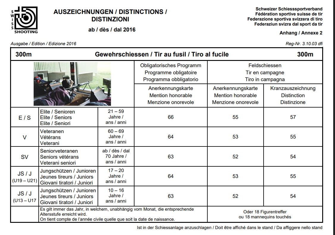 https://www.fsvt.ch/wp-content/uploads/2025/05/3_10_03_dfi_bundesuebungen-300m_13052016.pdf